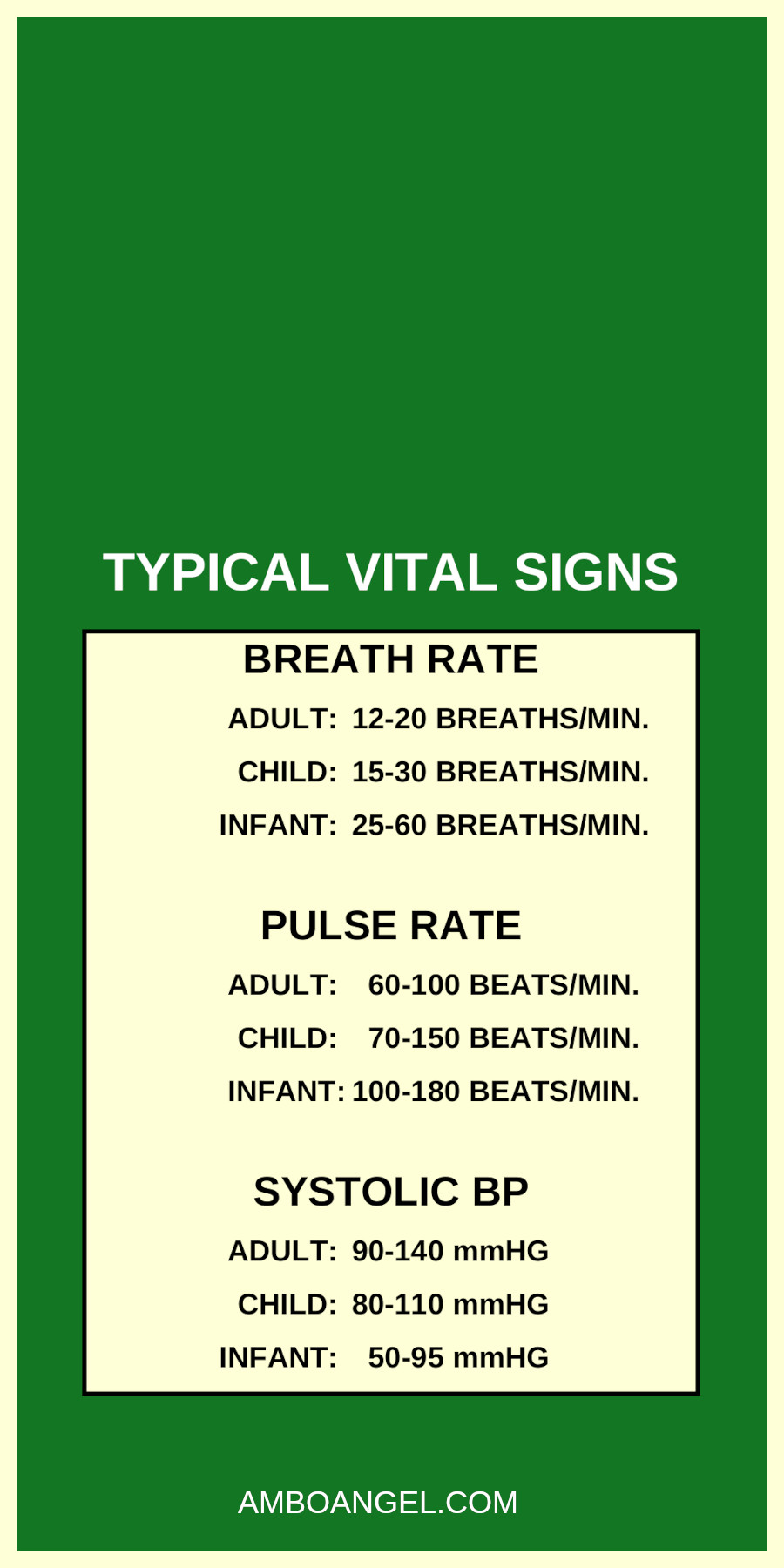 Typically Normal Vital Signs