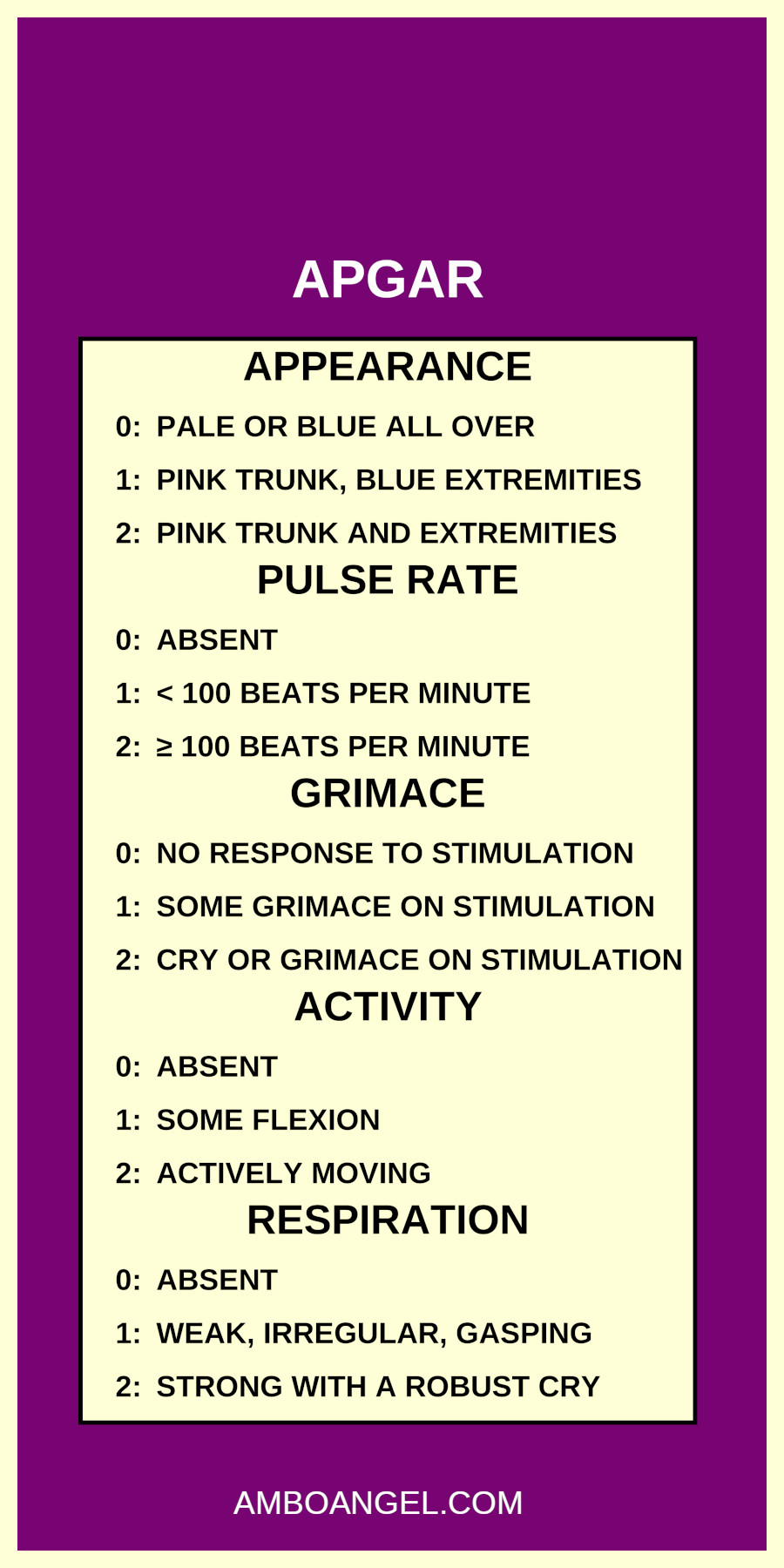 The APGAR Scoring System