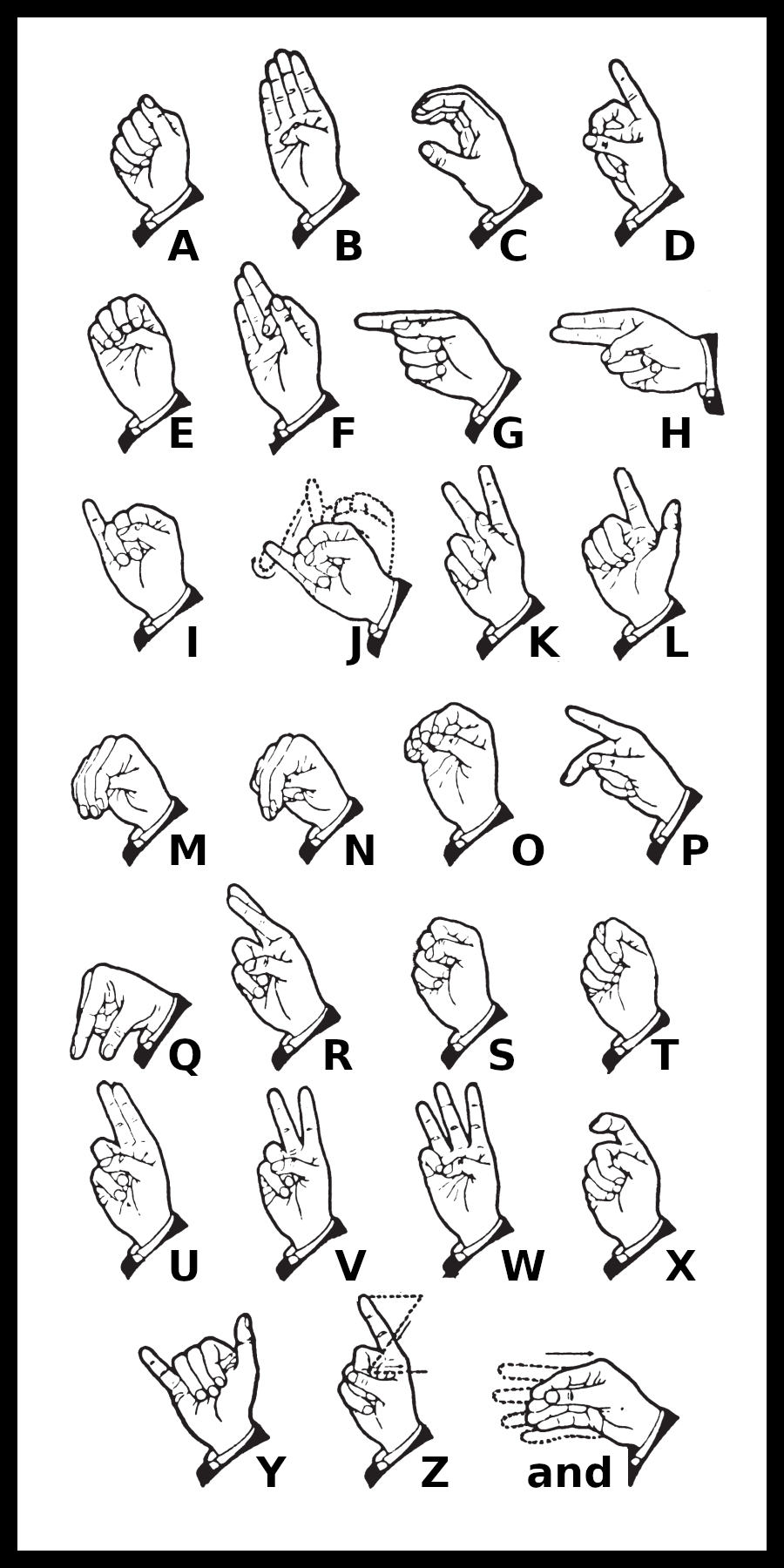 The American Sign Language Alphabet