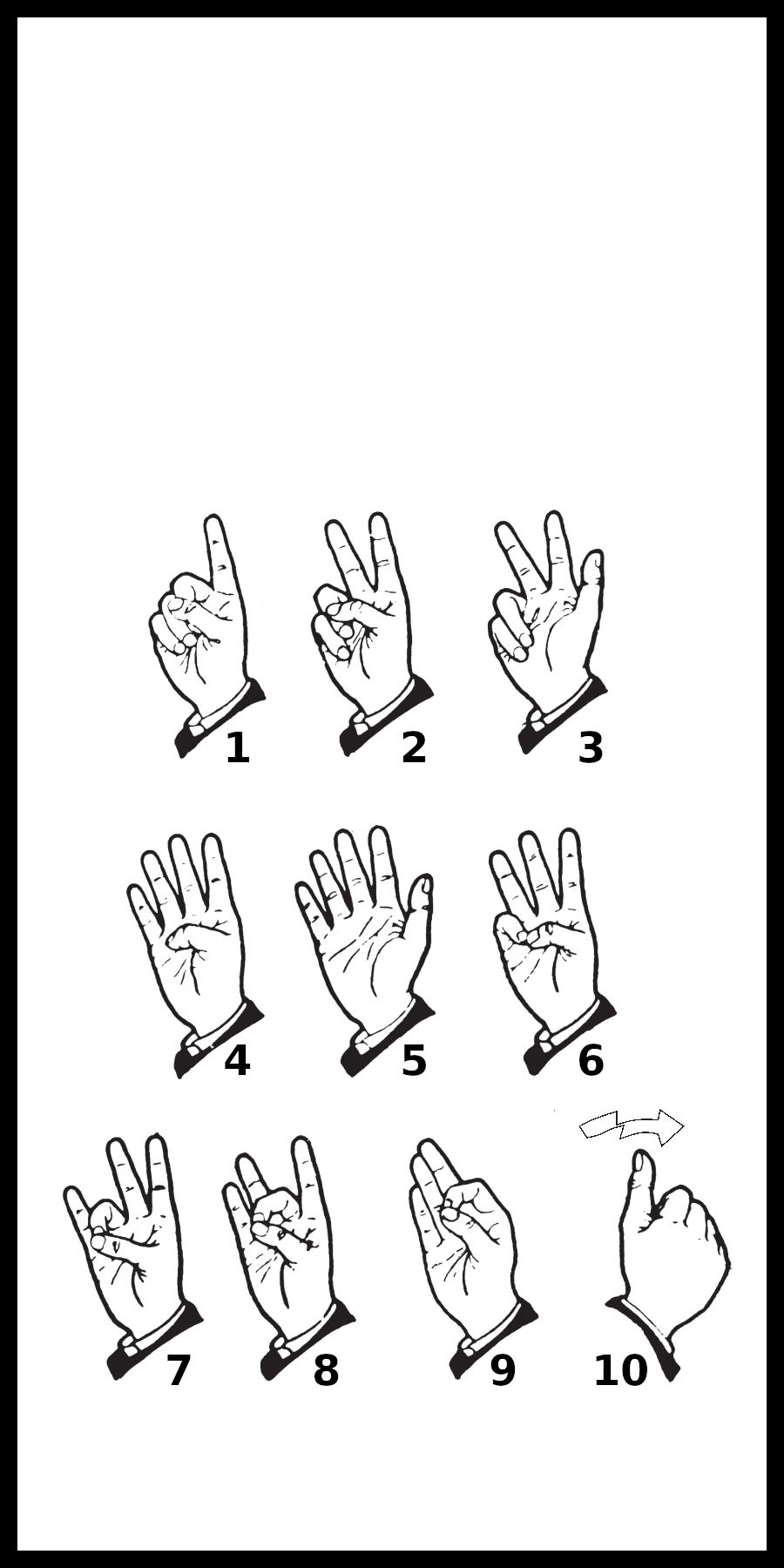 The American Sign Language Numbers