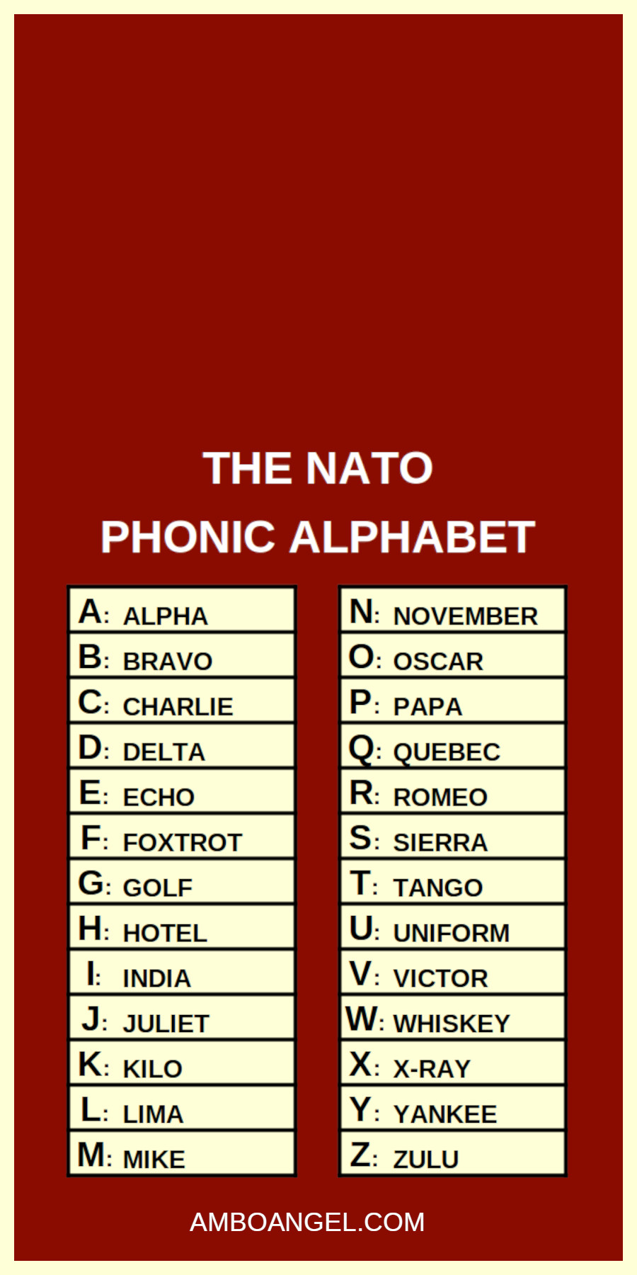 The NATO Phonic Alphabet