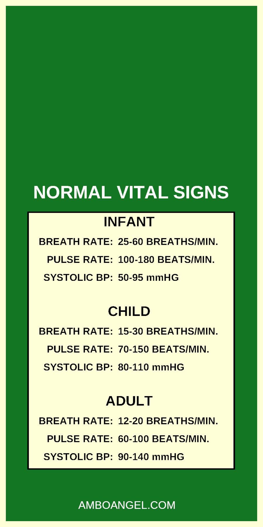 Normal Vital Signs