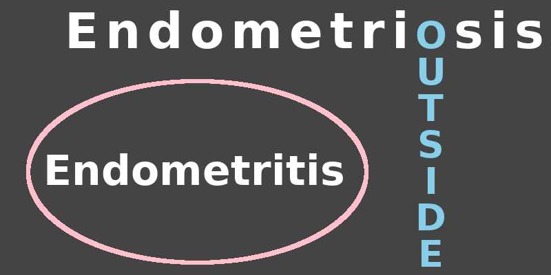 Endometritis vs Endometriosis