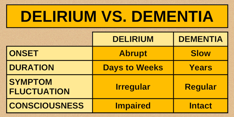 Delirium vs. Dementia