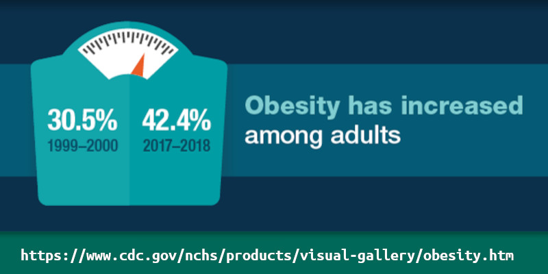 CDC Obesity Graphic