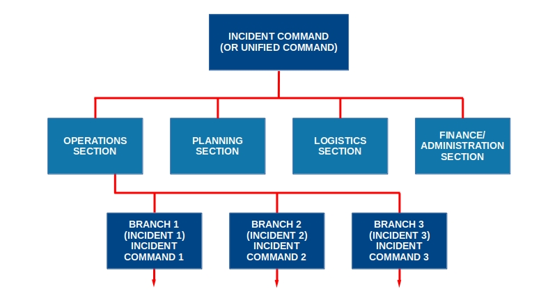 The ICS Propagated