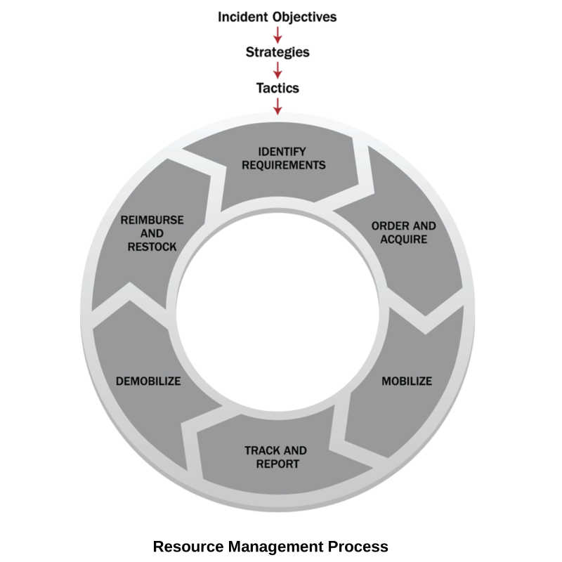 Resource Diagram